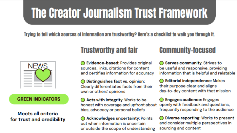 The Creator Journalism Trust Framework Image